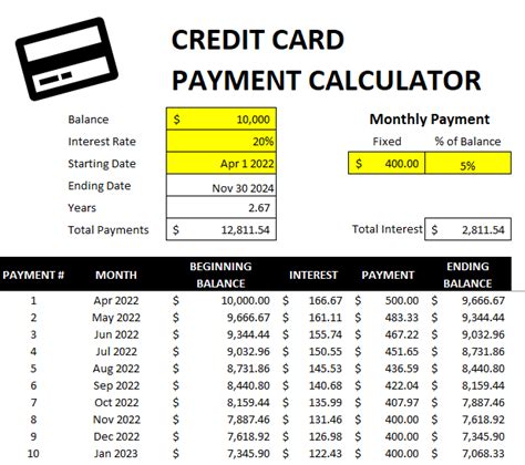 credit card balance calculator.